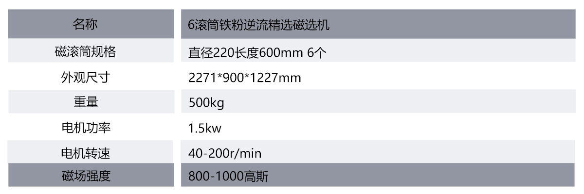 6滚筒铁粉半逆流精选磁选机表格.jpg