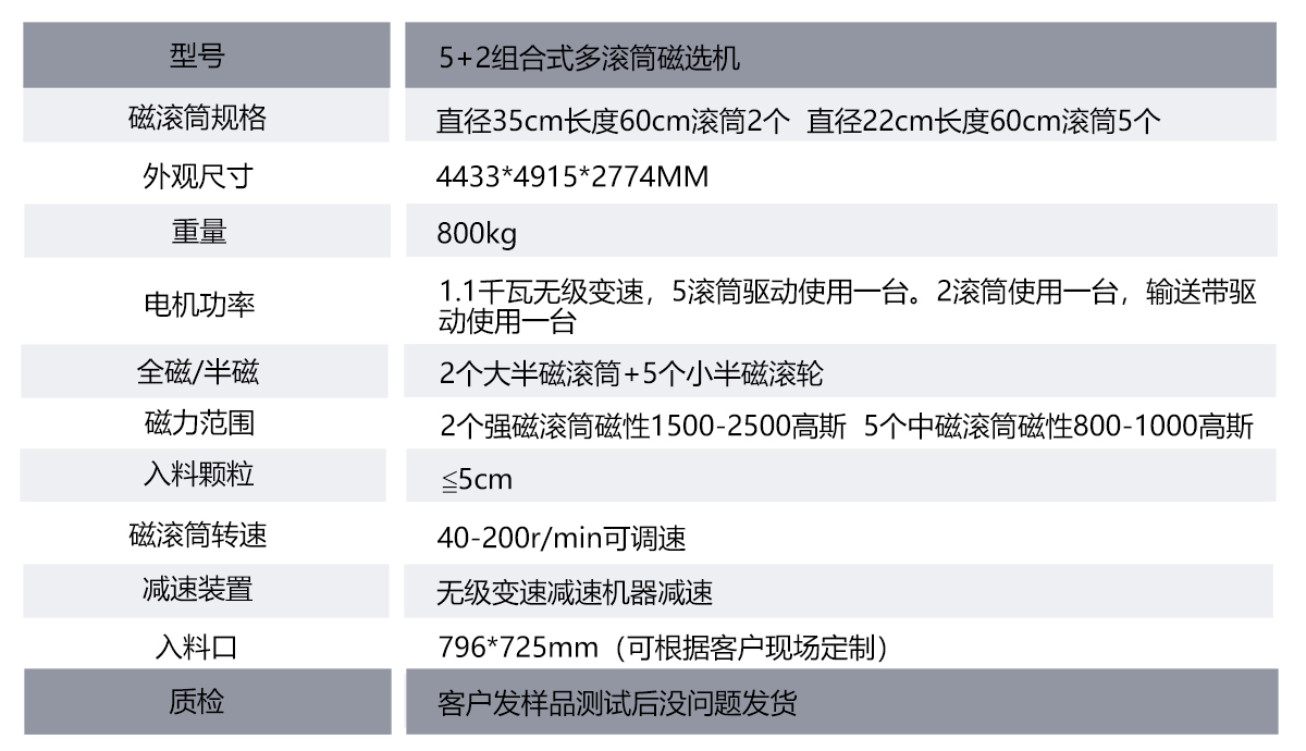 5+2组合式多滚筒磁选机表格.jpg