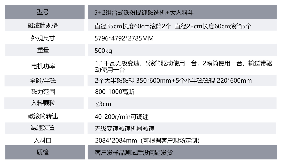 5+2组合式铁粉提纯磁选机大入料斗表格.jpg