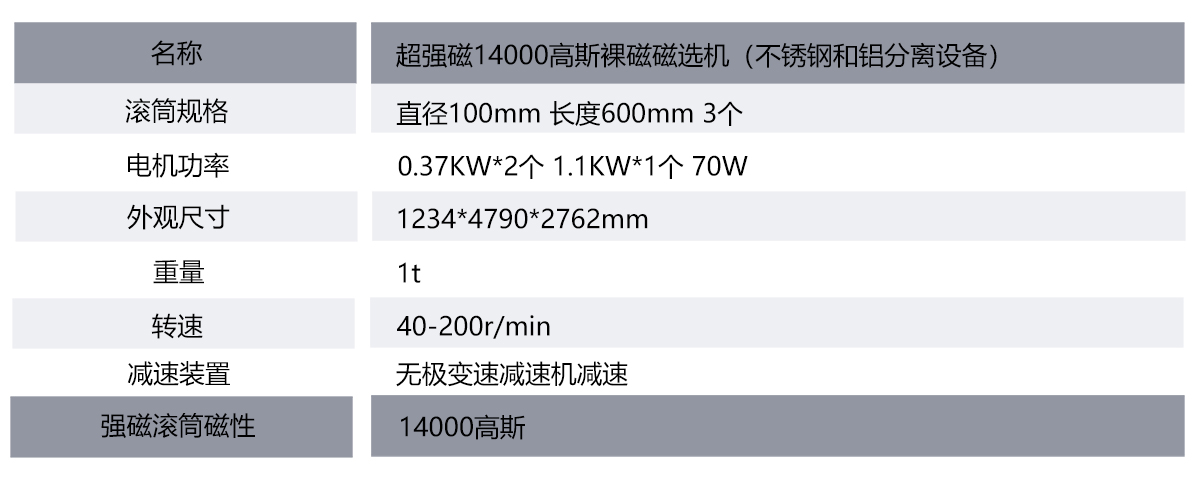 超强磁14000高斯裸磁磁选机（不锈钢和铝分离设备）表格.jpg