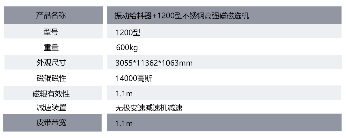 振动给料器+1200型不锈钢高强磁磁选机 参数图.jpg