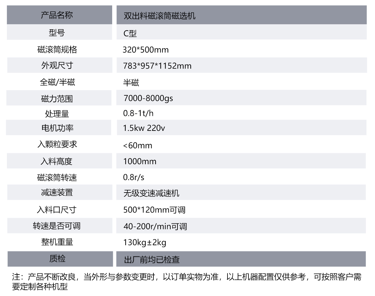 c型强磁磁选机表格.jpg