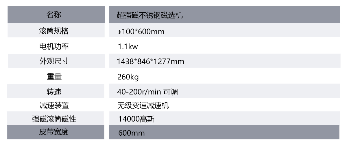 超强磁不锈钢磁选机表格.jpg