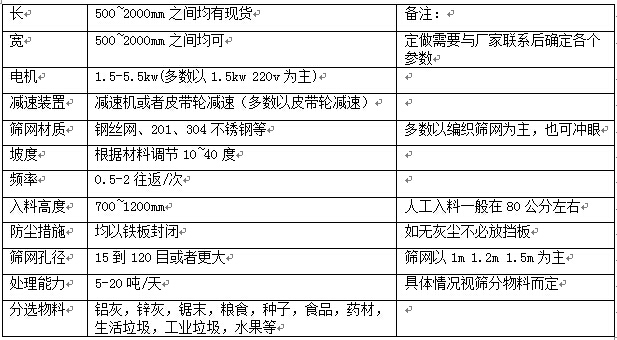 电动筛分机