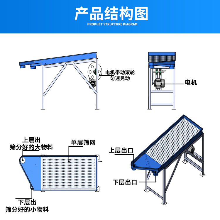 工作原理